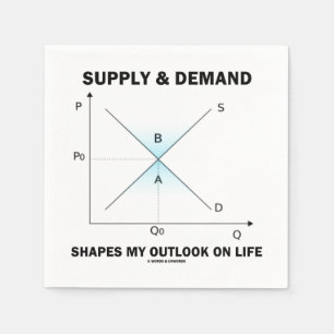 Servilleta De Papel Formas de oferta y demanda mi perspectiva en el
