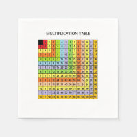 "Gráfico de multiplicación"