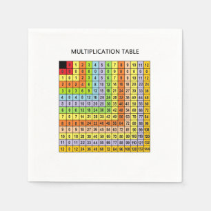 Servilleta De Papel "Gráfico de multiplicación"