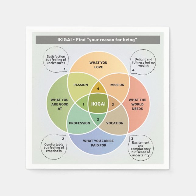 Servilleta De Papel Ilustracion IKIGAI - Encuentre su razón de ser (Anverso)