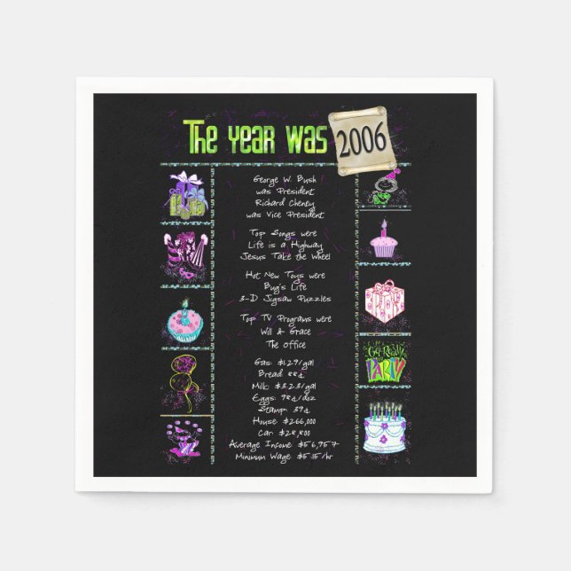 Servilleta De Papel Napkin de papel Fiesta de cumpleaños 2006 (Anverso)