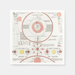 Servilleta De Papel Personalizado CELESTIAL MOON PHASES Papel Napkin