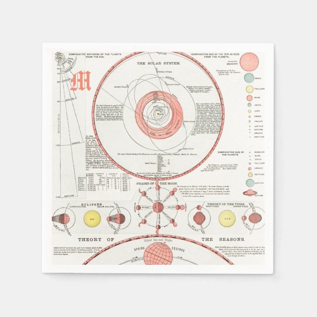 Servilleta De Papel Personalizado CELESTIAL MOON PHASES Papel Napkin (Anverso)