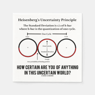 Servilleta De Papel Principio de incertidumbre de Heisenberg Física Hu