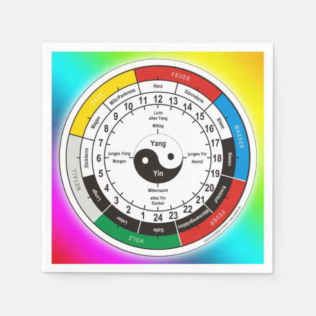 Servilleta De Papel reloj de órganos y órganos del TCM (Anverso)