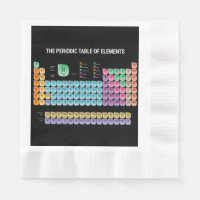 Tabla periódica de elementos