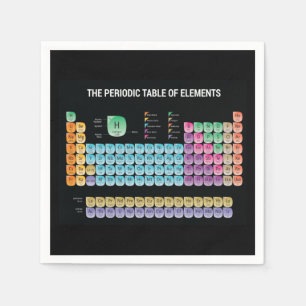 Servilleta De Papel Tabla periódica de elementos arrojar almohada