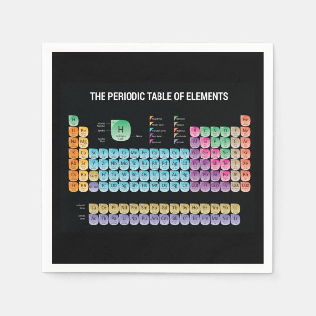 Servilleta De Papel Tabla periódica de elementos arrojar almohada (Anverso)