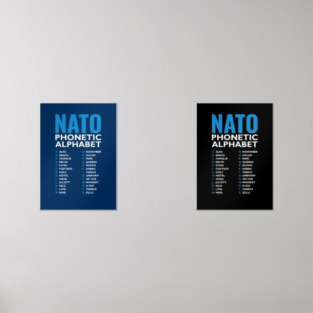 Sets De Impresiones NATO Phonetic Alphabet Alfa-Zulu Code Chart (Anverso)