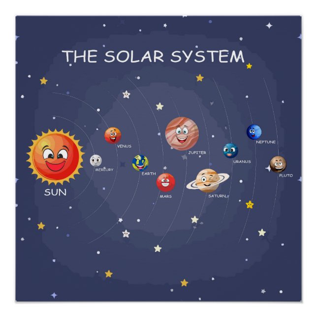 Sistema solar Planetas niños Poster brillante (Anverso)