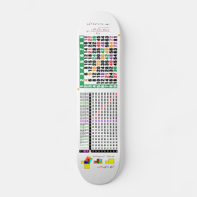 Skateboard una tabla de multiplicación para la matemáticas (Anverso)