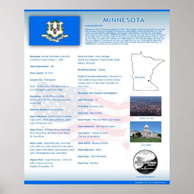 State of Minnesota,MN Posters (Frente)
