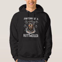 Anatomía De Un Rottweiler Para Los Amantes Del Per