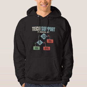 Sudadera ayuda de diagrama de flujo de soporte técnico humo