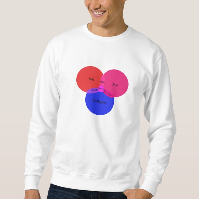 Sudadera Bibliotecarios y científico enojado (camiseta) (Anverso)