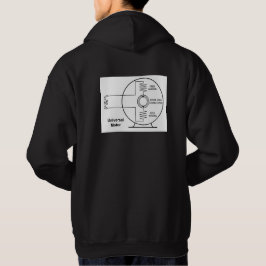 Sudadera Diagrama de cableado de motor universal en la part