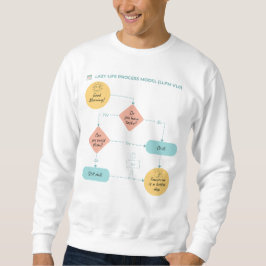 Sudadera Diagrama de flujo de postergación - Modo de proces