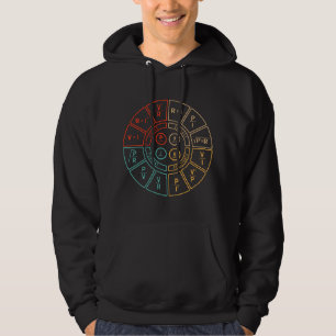 Sudadera Diagrama de la Ley de Ohm para Ingeniero Eléctrico