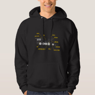 Sudadera Divertida Anatomía De Un Tren De Locomotora De Vap