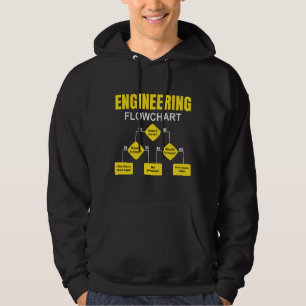 Sudadera Engineering Flowchart Engineer