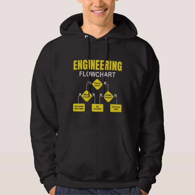 Sudadera Engineering Flowchart Engineer (Anverso)