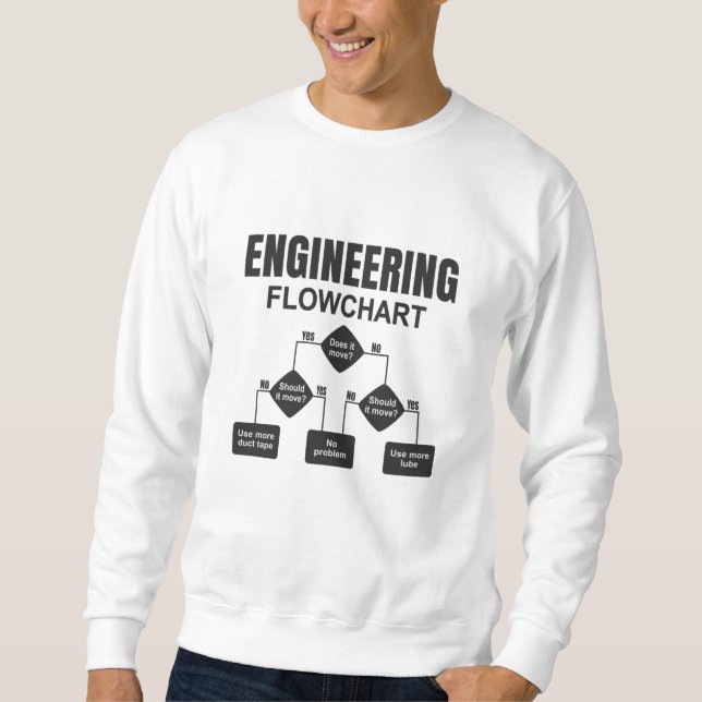 Sudadera Ingeniero de Diagrama de Flujo de Ingeniería (Anverso)