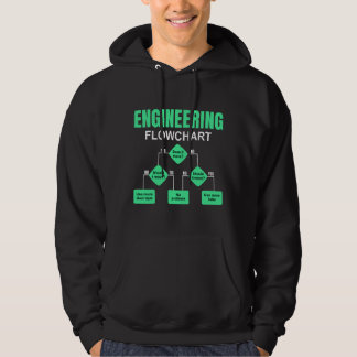 Sudadera Ingeniero de diagrama de flujo de ingeniería Invit