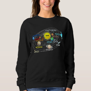 Sudadera Planetas de sistemas solares - Ast. de ciencia esp