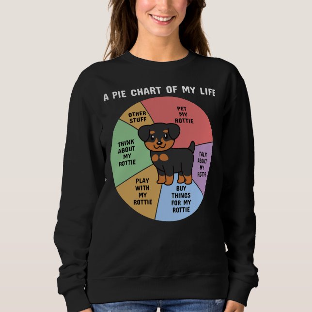 Sudadera Rottweiler A Pie Chart Of My Life (Anverso)