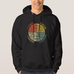 Sudadera Rueda de Fórmulas Ingeniería Eléctrica Electricida