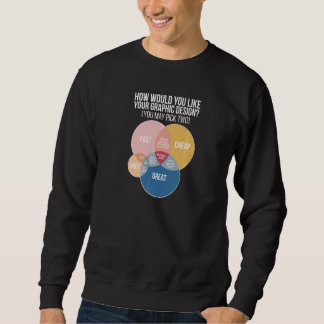Sudadera Su diseñador gráfico de diseño gráfico Premium