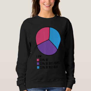Sudadera Tengo 33 Bi Pie Gráfico Orgullo Bisexual Lg Lesbia