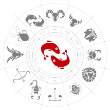 Zodiac Signs
