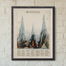 Vintage Restored Mountain Height Infographic, 1850