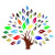 ImaginationTree
