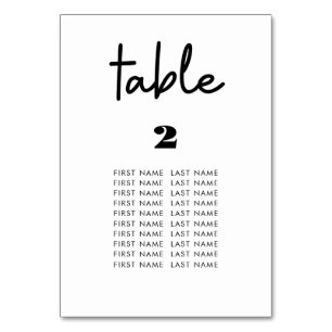 tabla 2, tarjetas gráficas mínimas de asientos de 