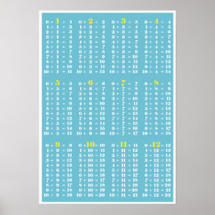 Tabla de adiciones - Impresión de posters blancos