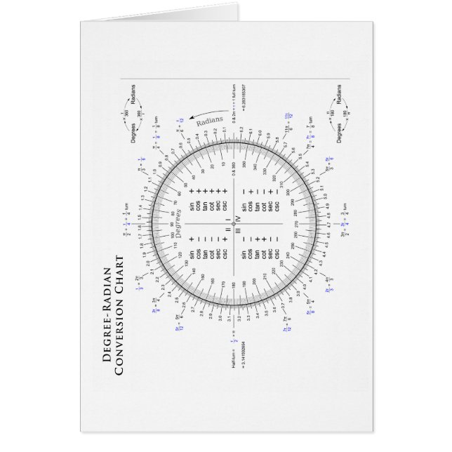 Tabla de conversión del Grado-Radián con el pi y (Frente)