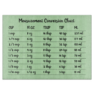 Tabla De Cortar Gráfico de conversión verde Medición de cocina