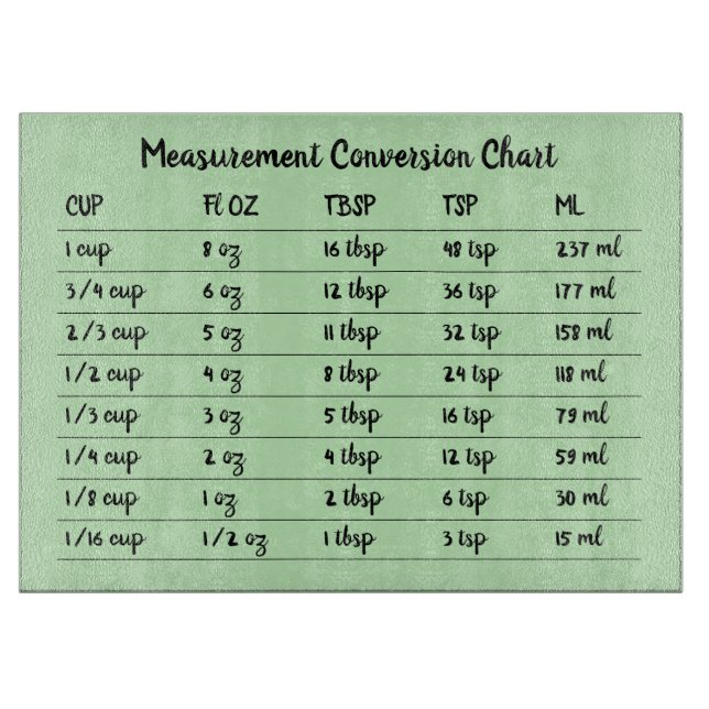 Tabla De Cortar Gráfico de conversión verde Medición de cocina (Anverso)