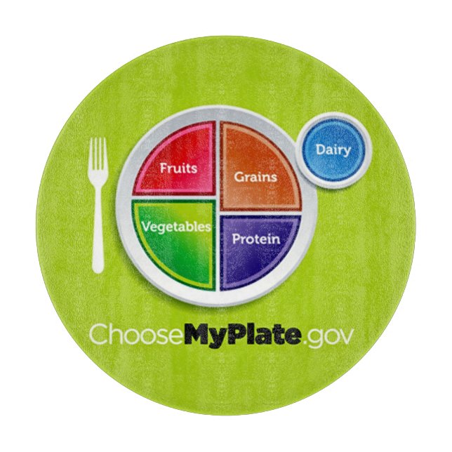 Tabla De Cortar Planificación de Comidas Saludables Elegir Mi Alfo (Anverso)