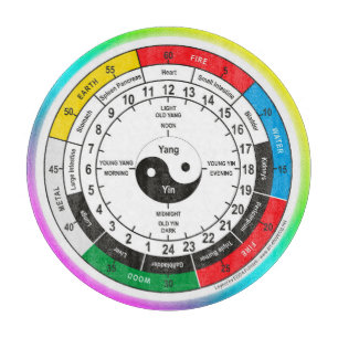 Tabla De Cortar Reloj clásico de medicina china