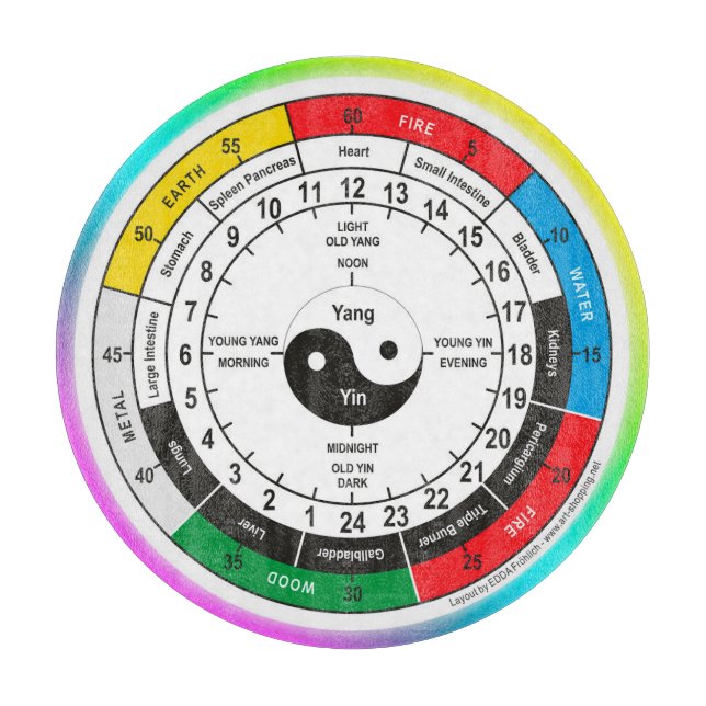 Tabla De Cortar Reloj clásico de medicina china (Anverso)
