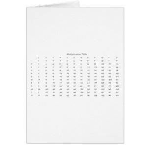 Tabla de multiplicación
