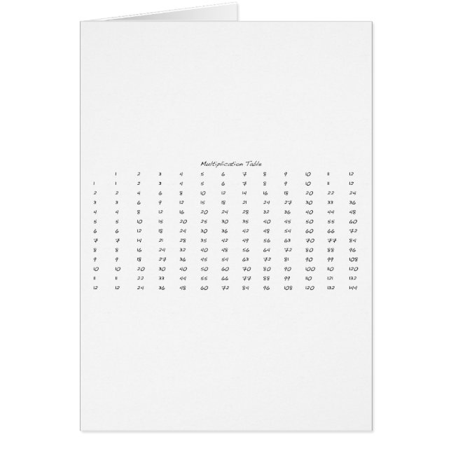 Tabla de multiplicación (Frente)