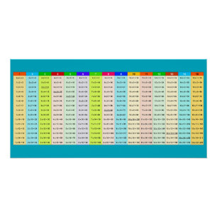 tabla de multiplicación colorida