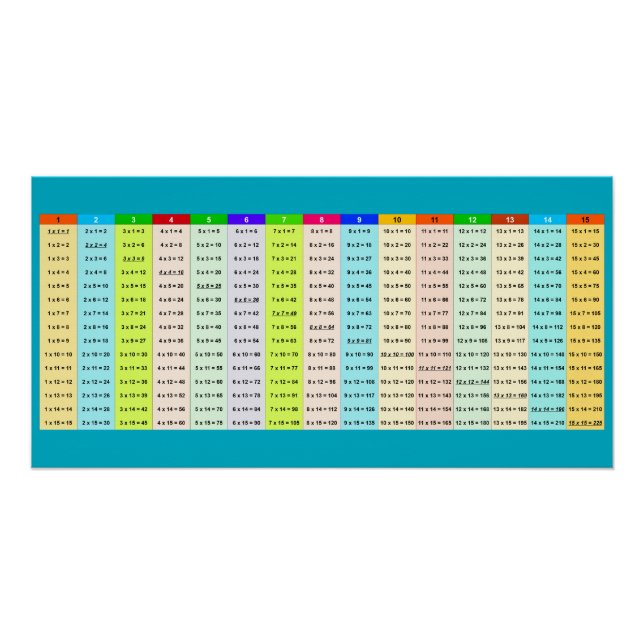 tabla de multiplicación colorida (Anverso)