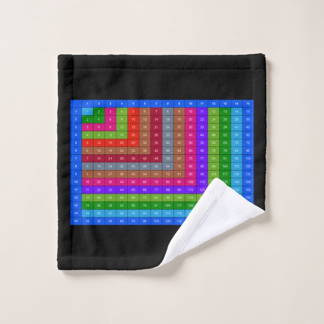 tabla de multiplicación colorida (Toallita)
