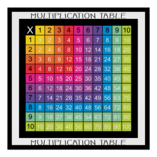 Tabla de multiplicación colorida estupenda