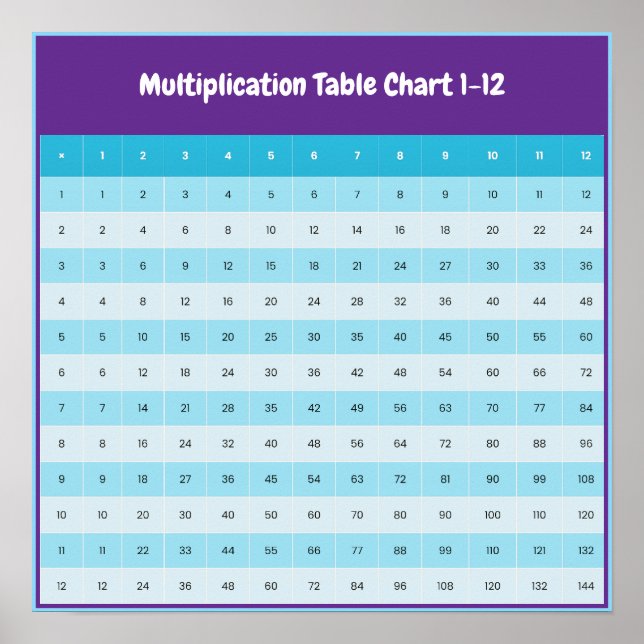 Tabla de multiplicación del 1 al 12 | Póster de ta (Frente)